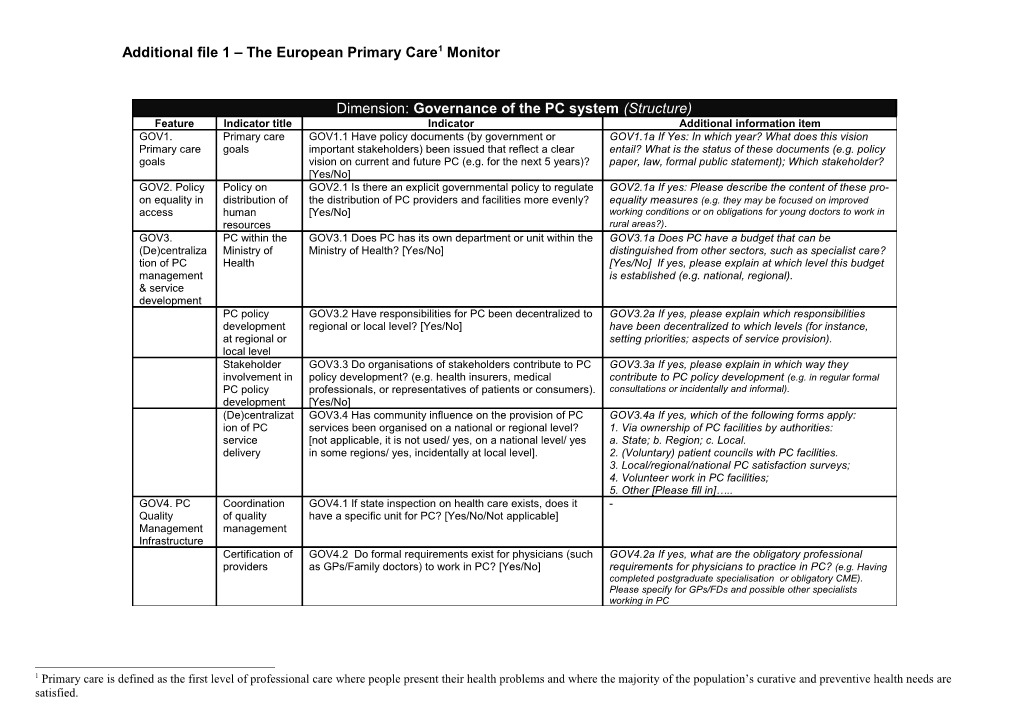 Additional File 1 the European Primary Care Monitor