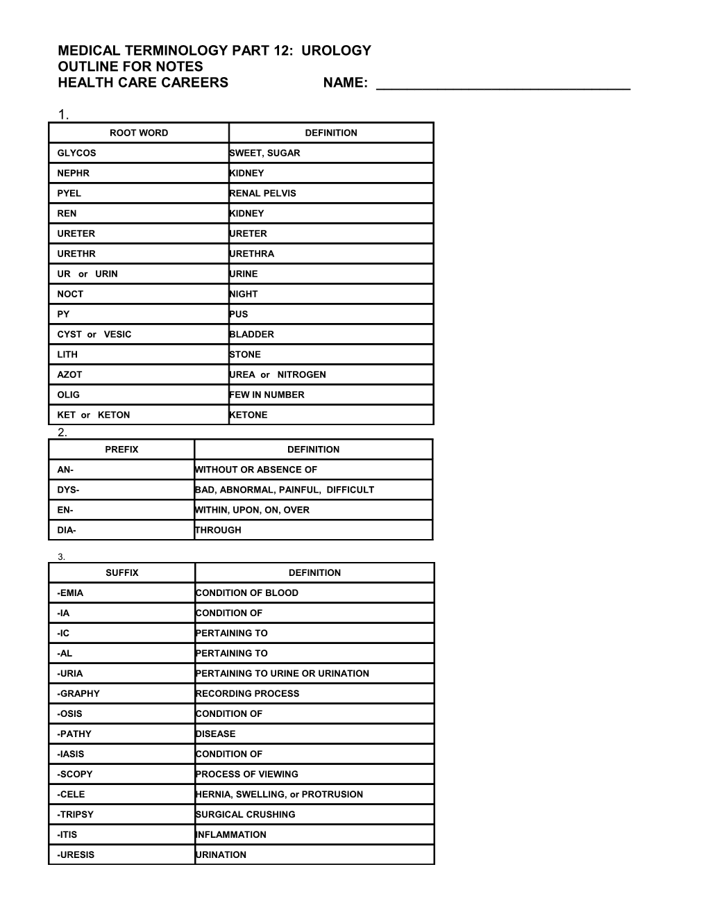 Medical Terminology Part 12: Urology