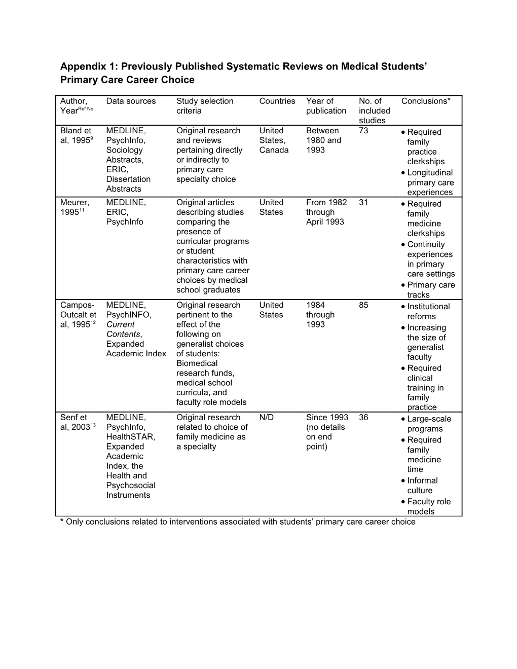 Appendix 1: Previously Published Systematic Reviews on Medical Students Primary Care Career