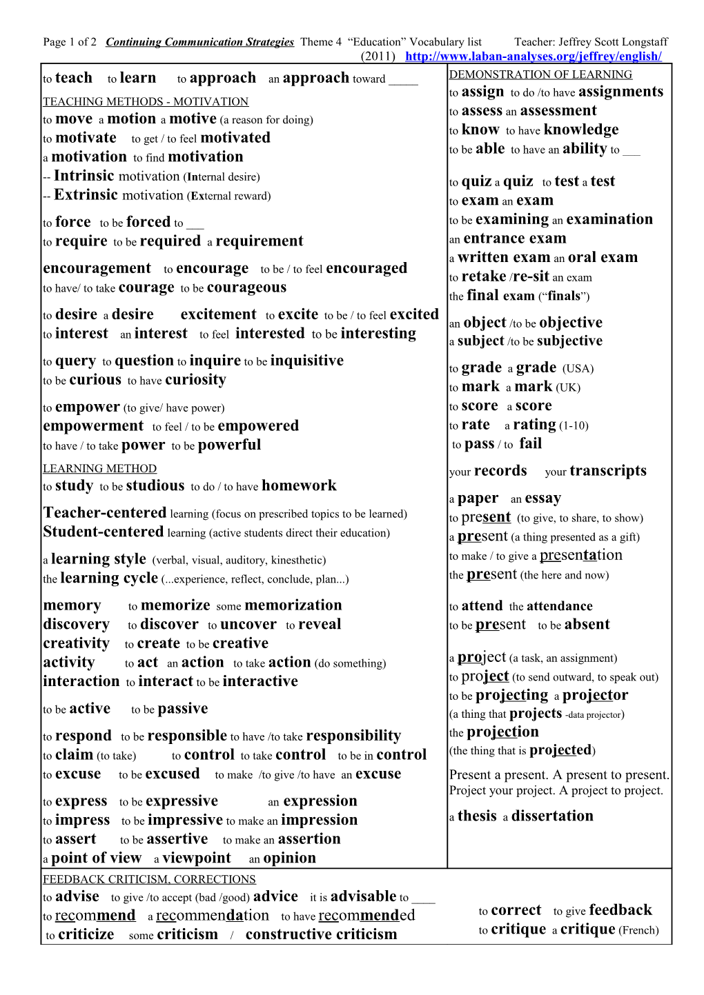 Page 1 of 2 Continuing Communication Strategies Theme 4 Education Vocabulary List Teacher