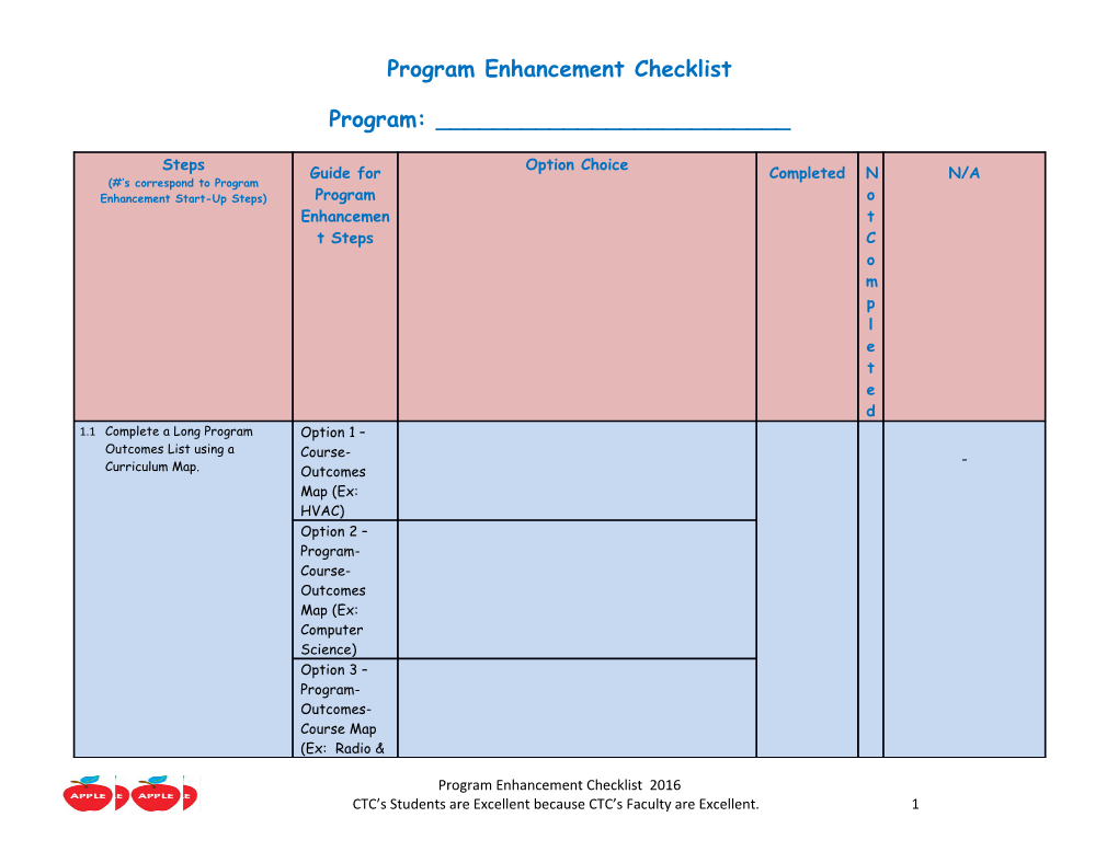 Program Enhancement Checklist