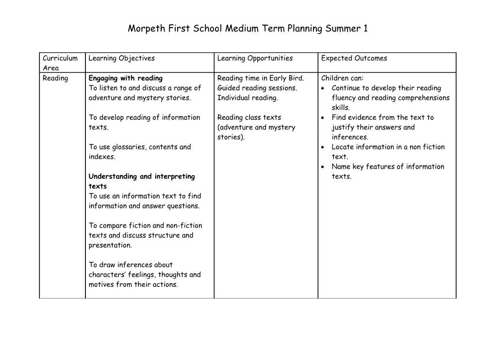 Morpeth First School Medium Term Planning Summer 1