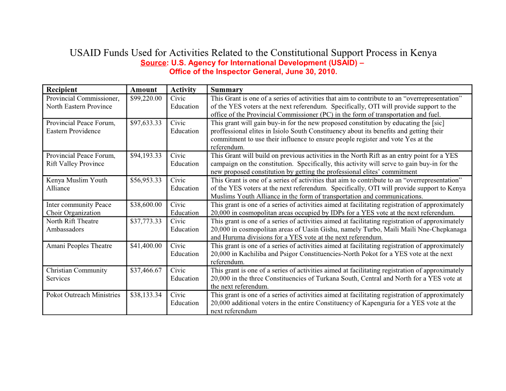 USAID Funds Used for Activities Related