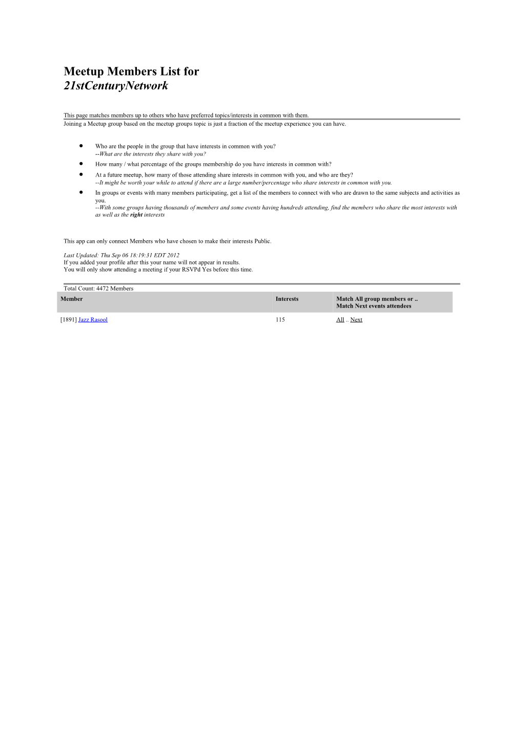 Meetup Members List for 21Stcenturynetwork