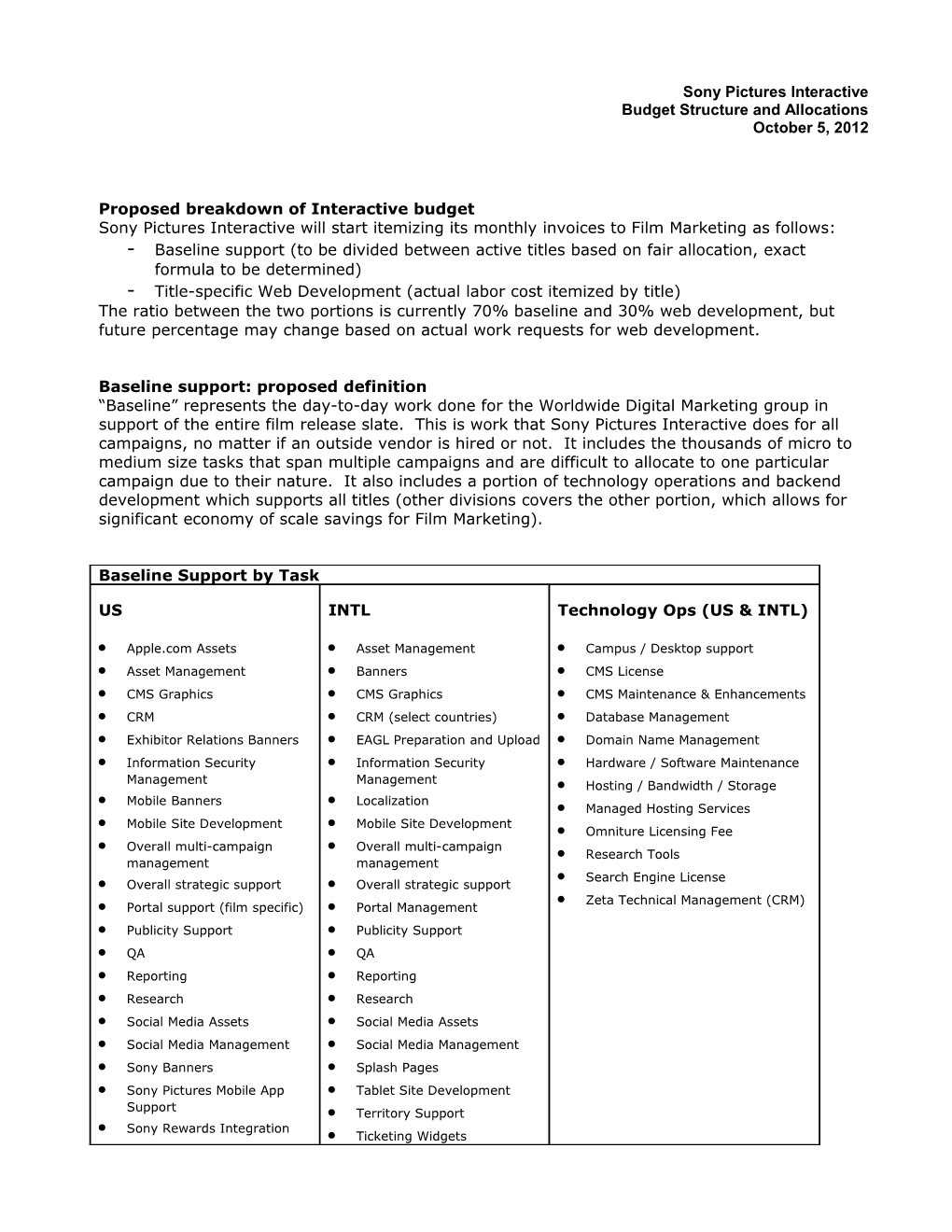 Proposed Breakdown of Interactive Budget