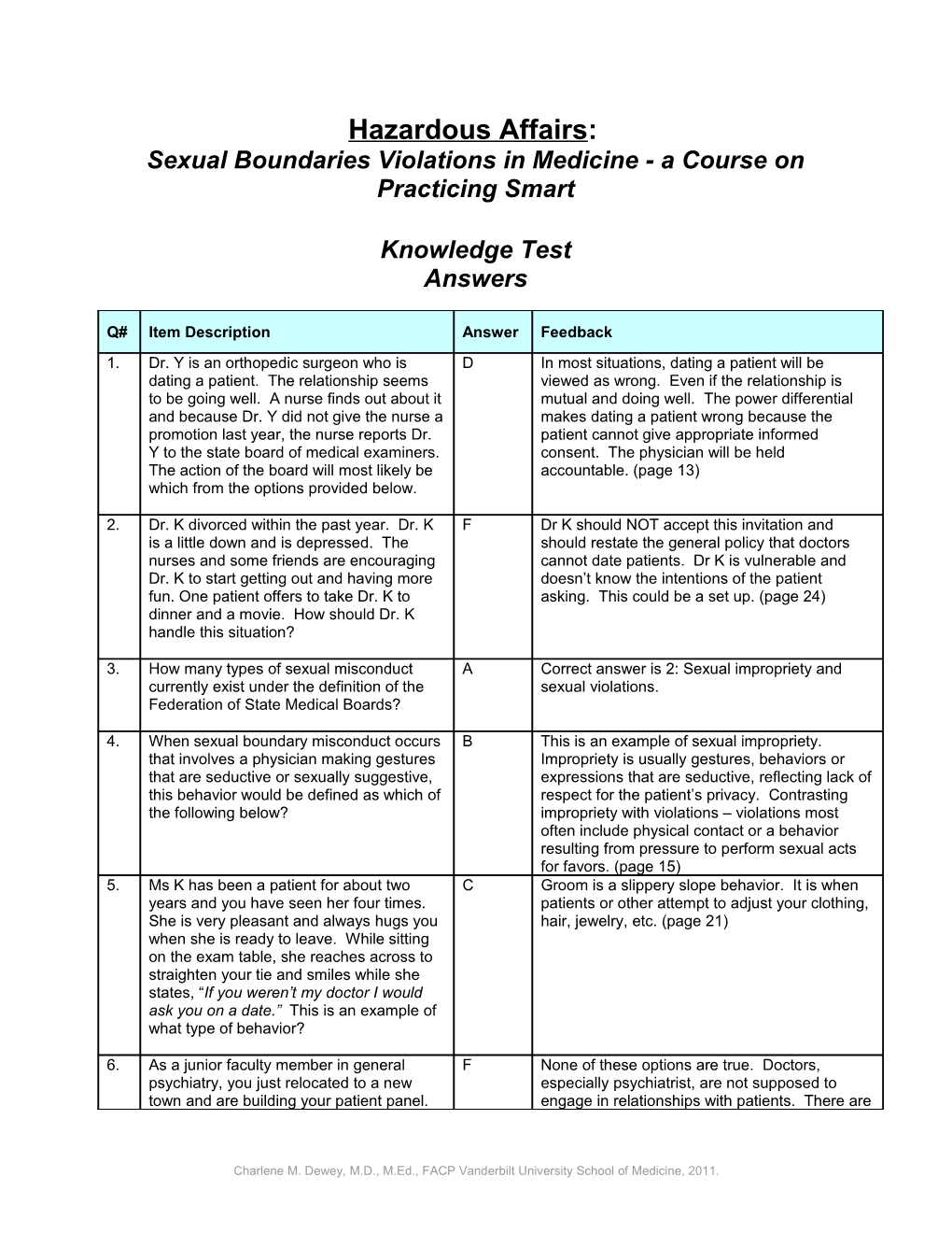 Sexual Boundaries Violations in Medicine - a Course on Practicing Smart