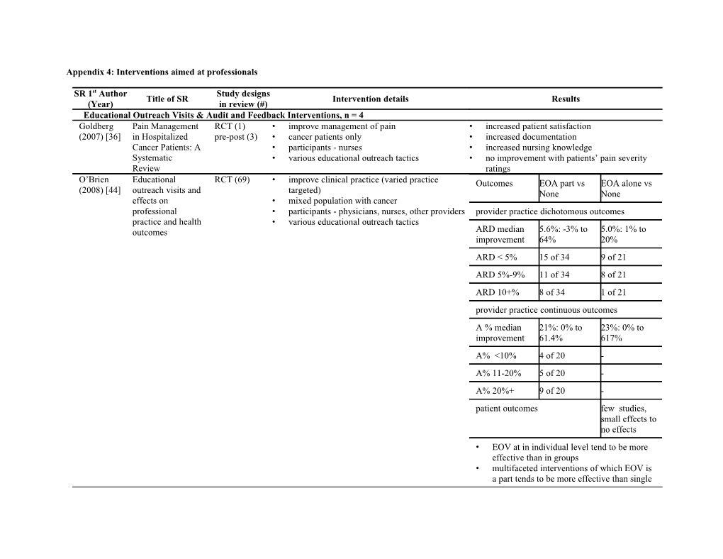 Appendix 4: Interventions Aimed at Professionals