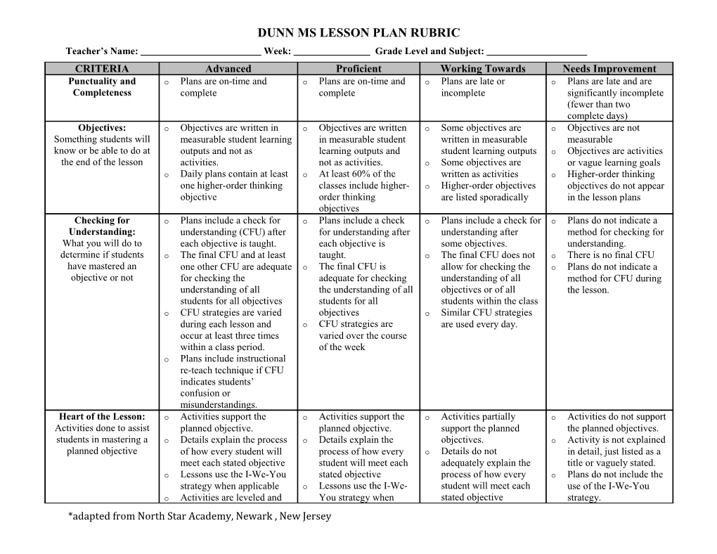 Dunn Ms Lesson Plan Rubric