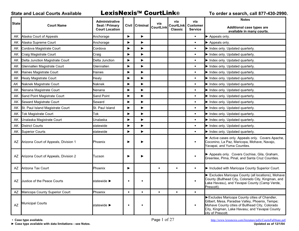 State and Local Courts Availablelexisnexis Courtlink to Order a Search, Call 877-430-2990