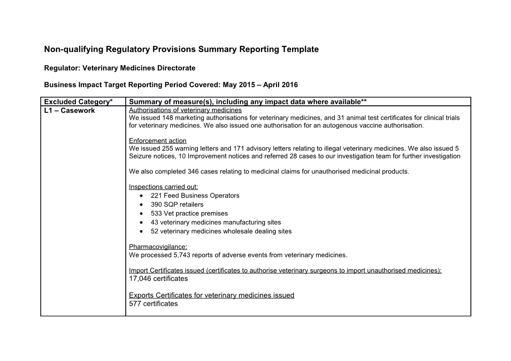 Non-Qualifying Regulatory Provisions Summary Reporting Template