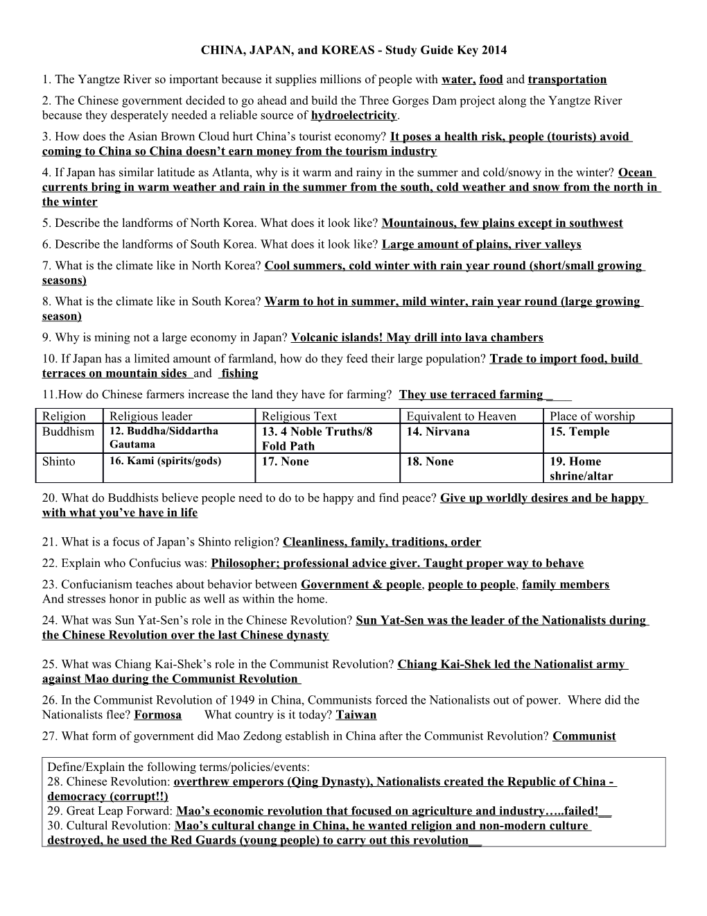 CHINA, JAPAN, and KOREA Study Guide Key 2011