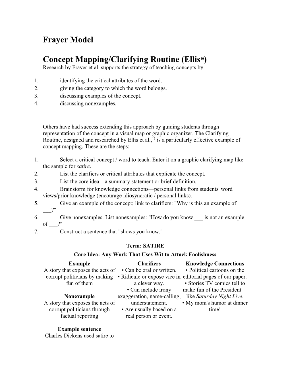 Concept Mapping/Clarifying Routine (Ellis10)