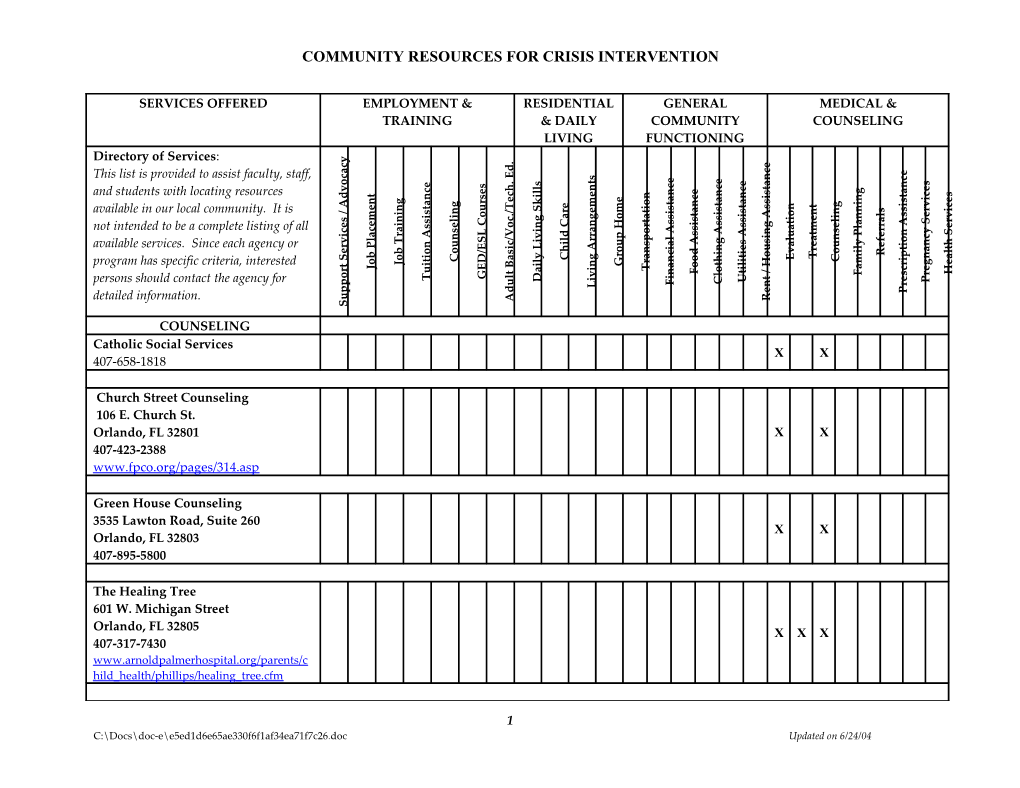 Community Resources for Crisis Intervention