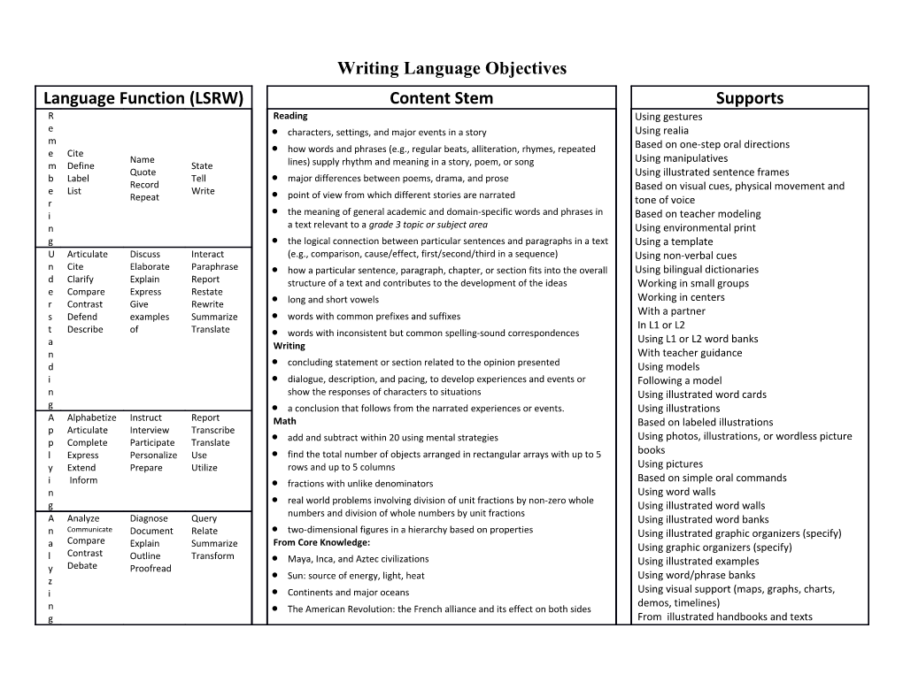 Writing Language Objectives