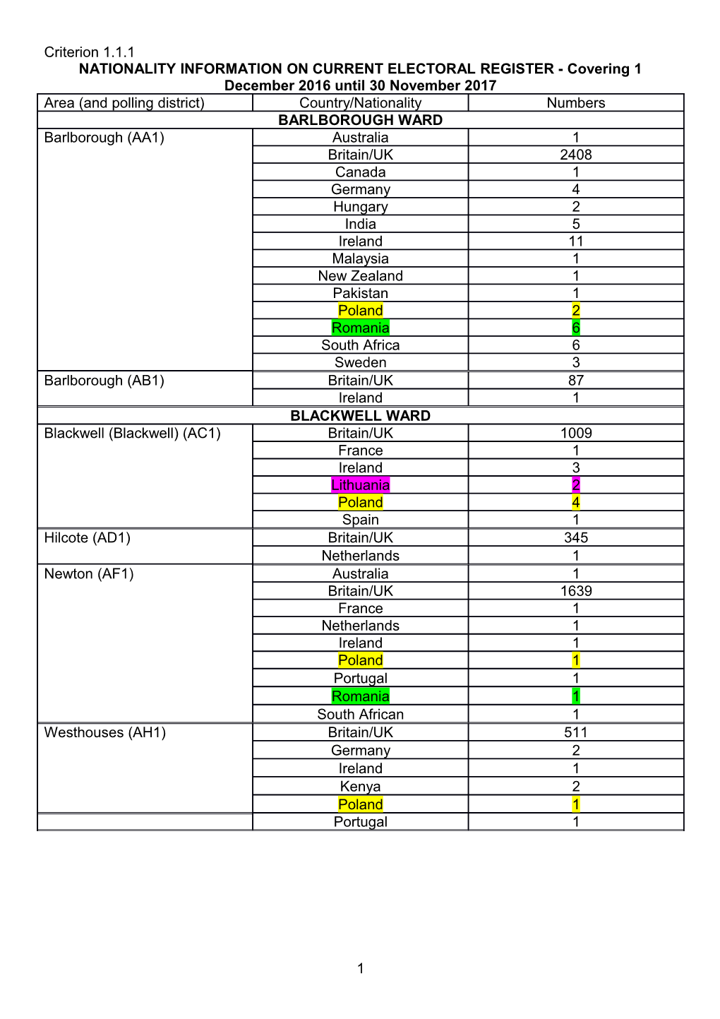 European Electors on Current Electoral Register