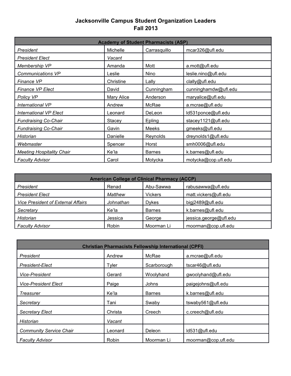 Jacksonville Campus Student Organization Leaders Fall 2013