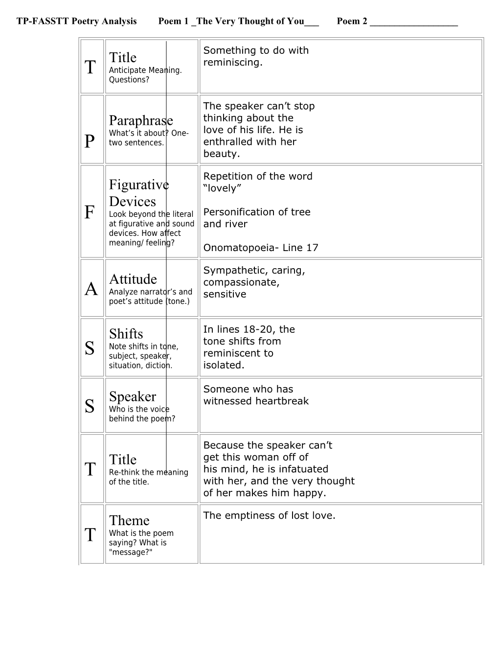 Poetry Analysis TP FASTT