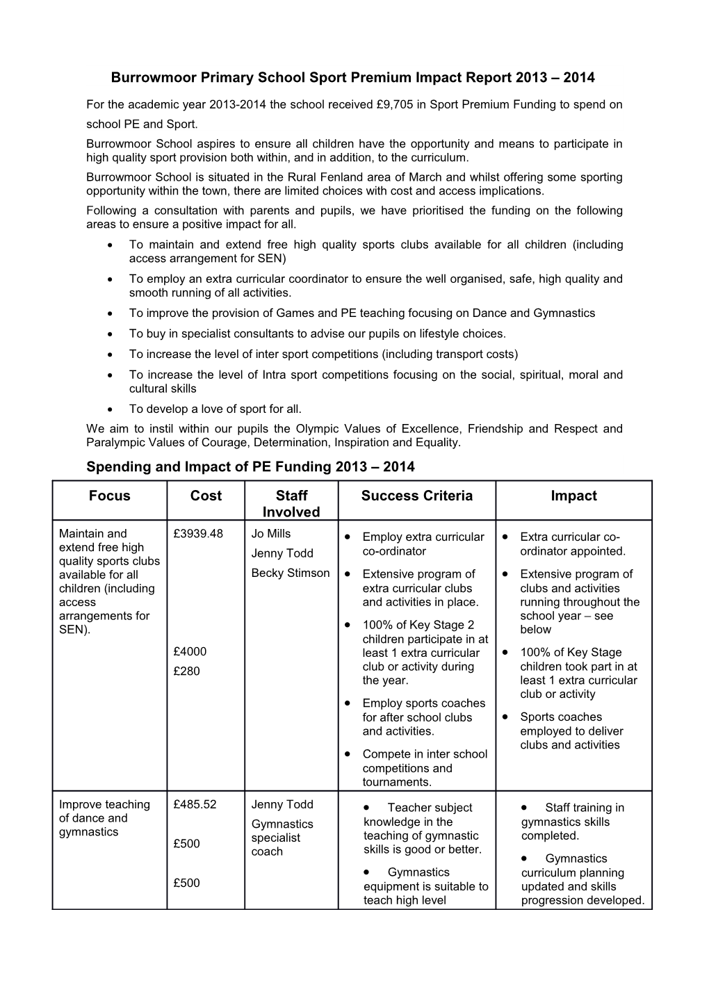 Burrowmoor Primary School Sport Premium Impact Report 2013 2014