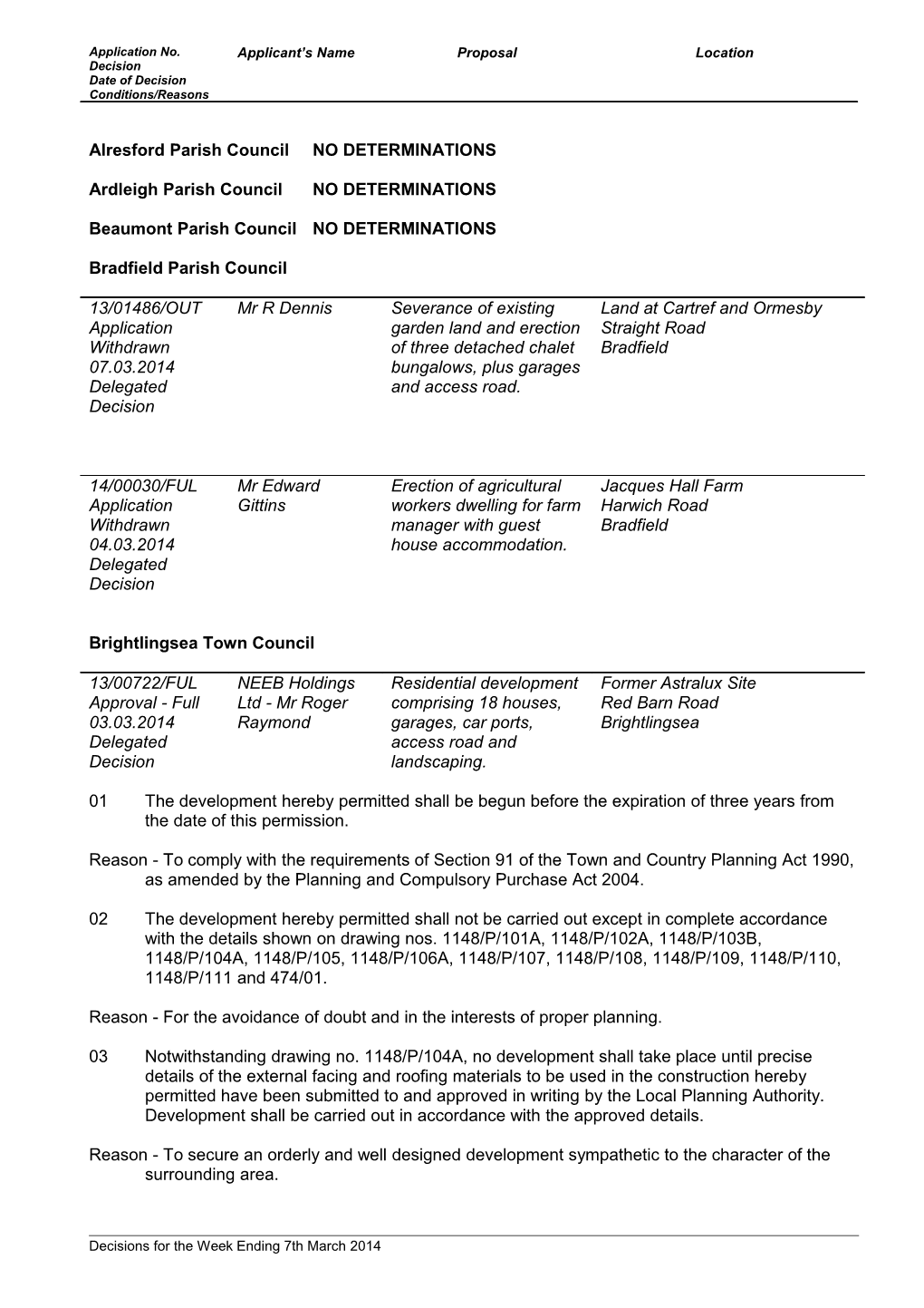 Alresford Parish Councilno DETERMINATIONS