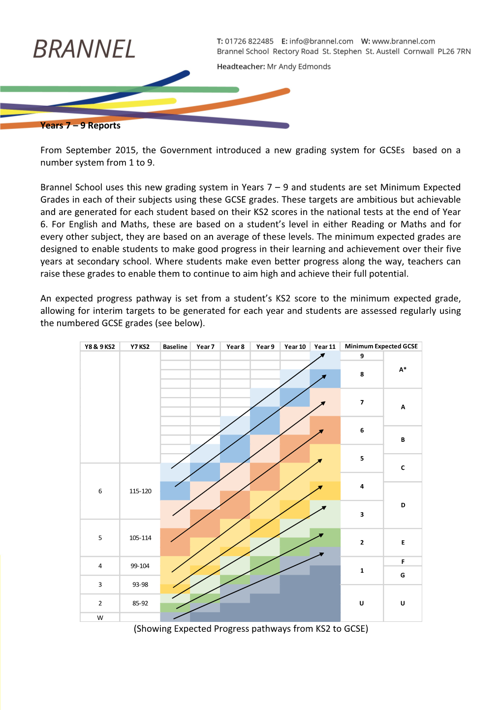 Years 7 9 Reports