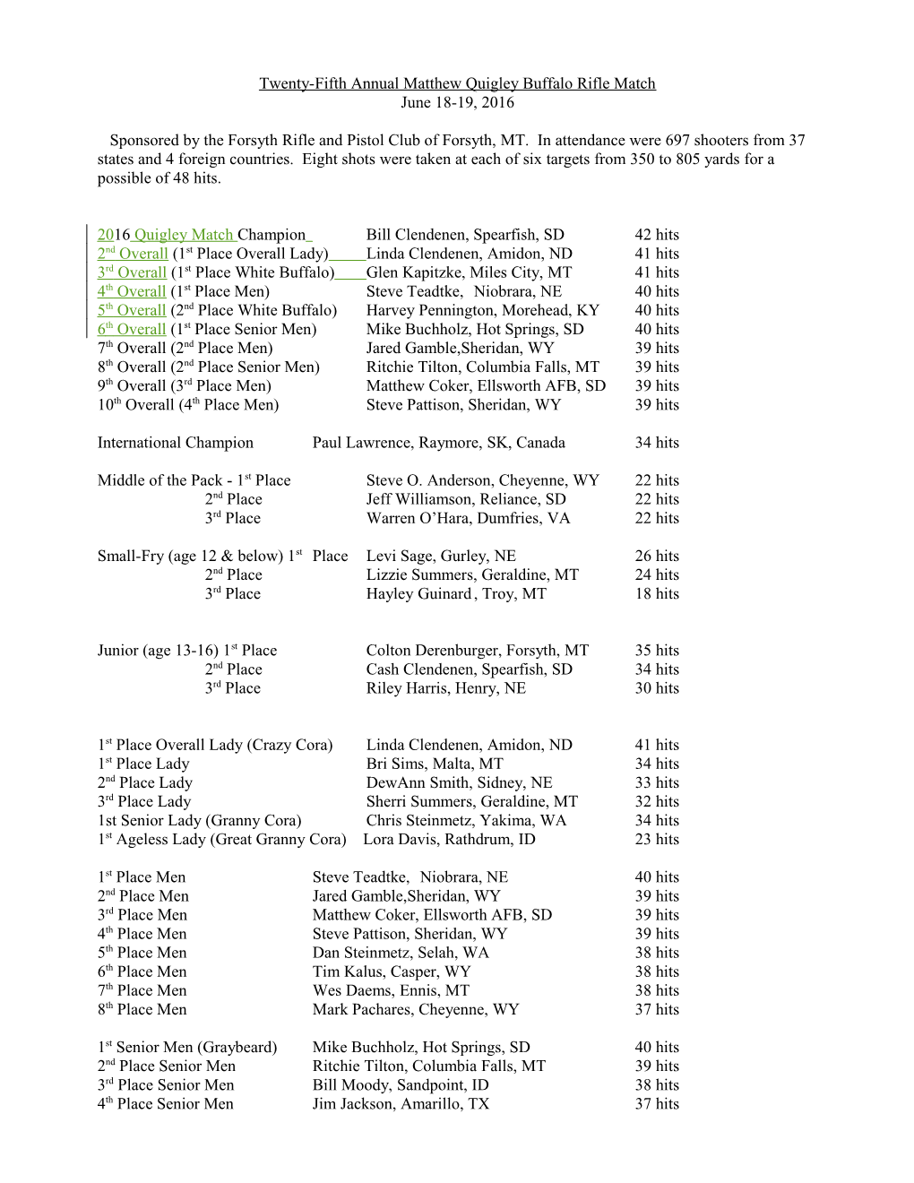 Nineteenth Annual Matthew Quigley Buffalo Rifle Match