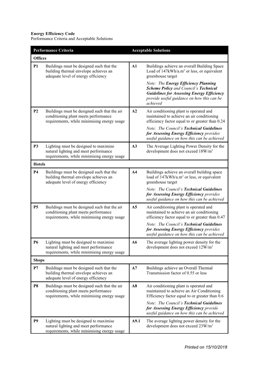 Energy Efficiency Code