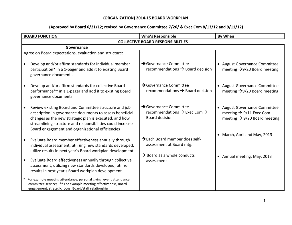 (Approved by Board 6/21/12; Revised by Governance Committee7/26/ & Exec Com 8/13/12 And