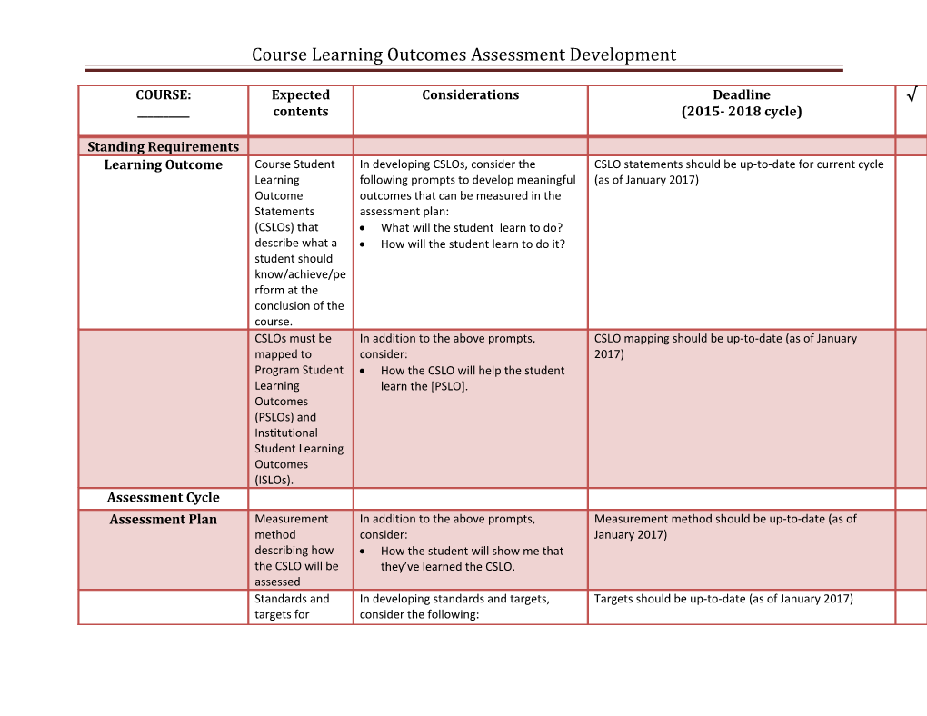 Course Learning Outcomes Assessment Development