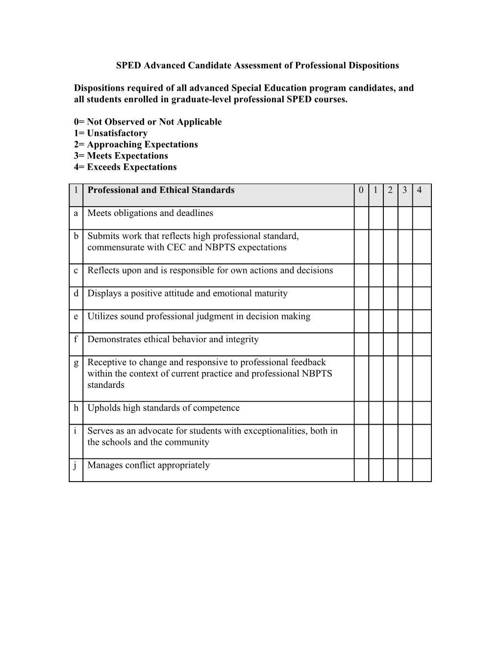 SPED Advanced Candidate Assessment of Professional Dispositions