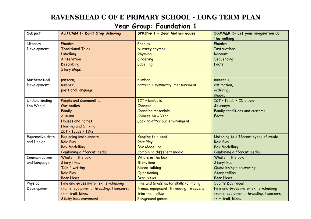 Ravenshead C of E Primary School - Long Term Plan