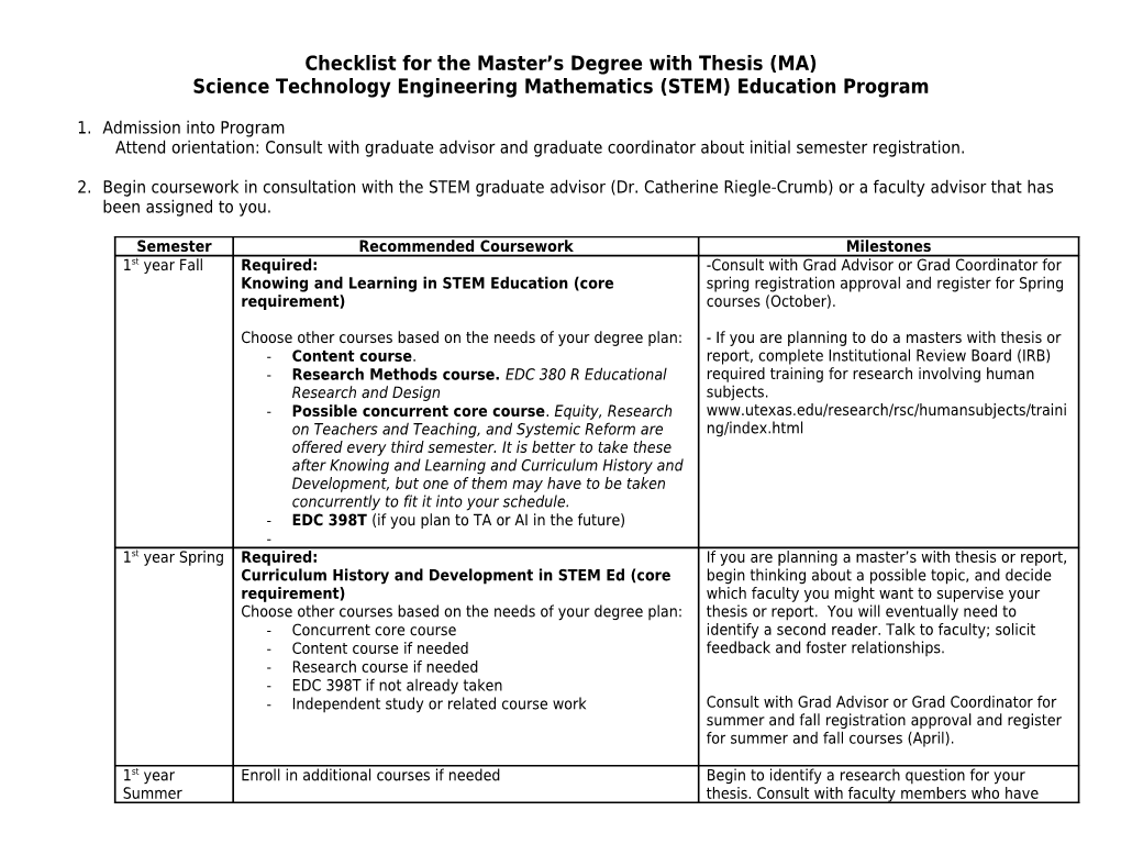 Checklist for the Doctorate (Ph