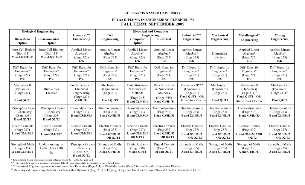 2Nd Year DIPLOMA in ENGINEERING Curriculum