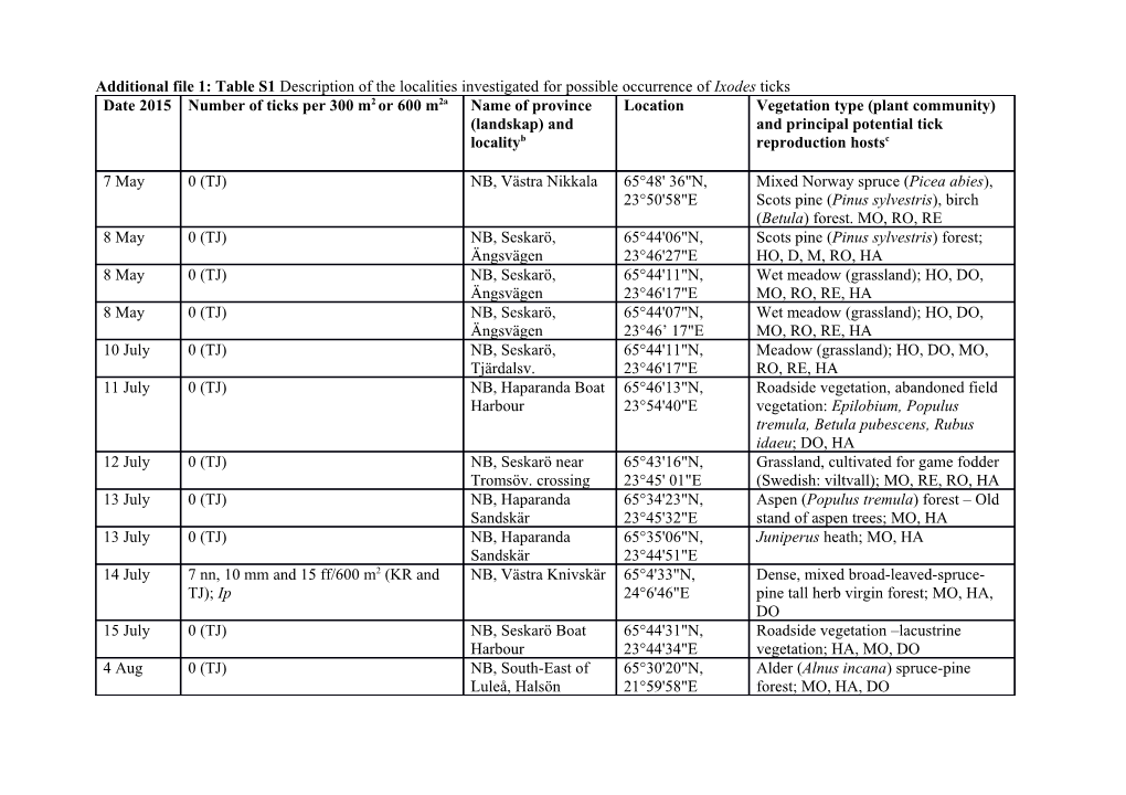 Additional File 1: Table S1 Description of the Localities Investigated for Possible Occurrence