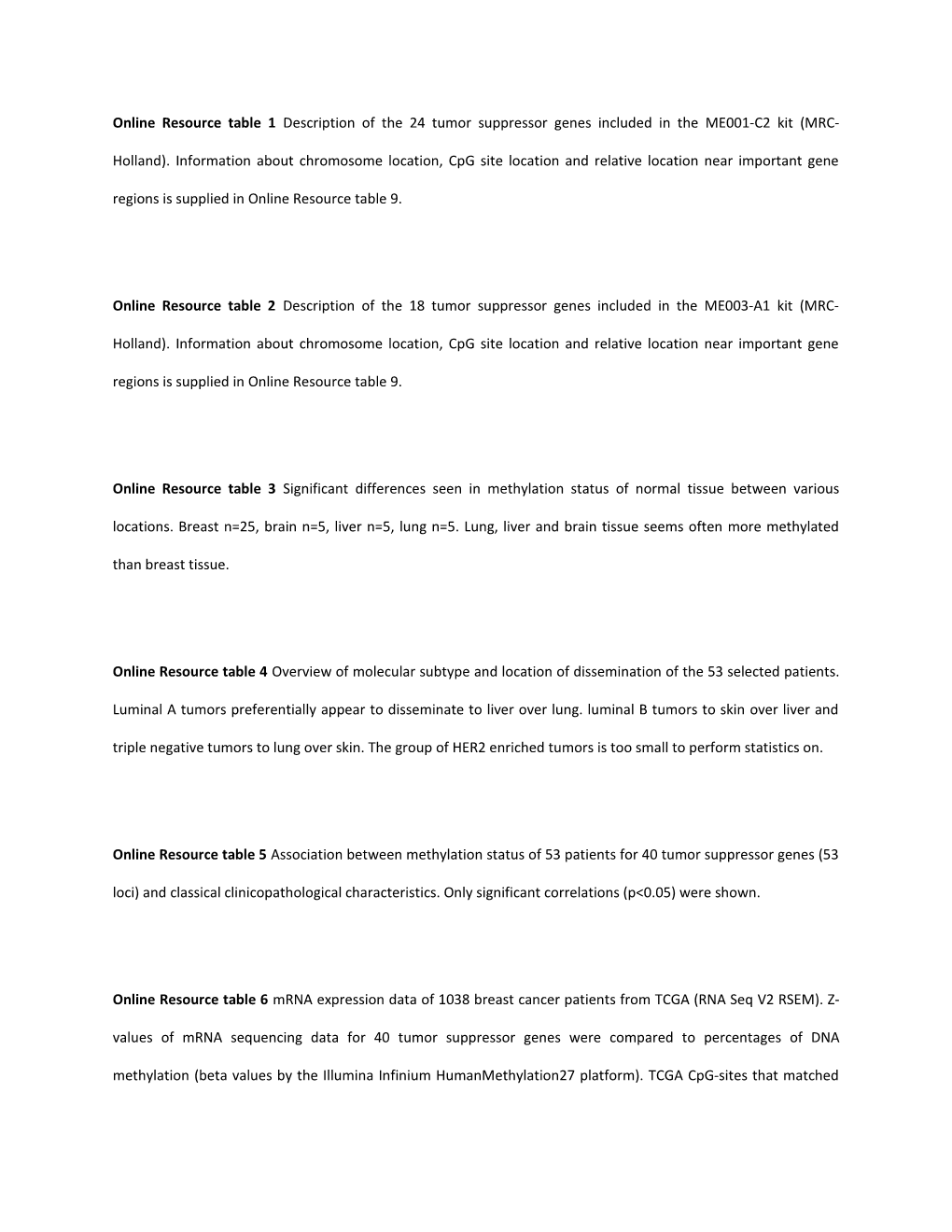 Online Resource Table 1 Description of the 24 Tumor Suppressor Genes Included in the ME001-C2