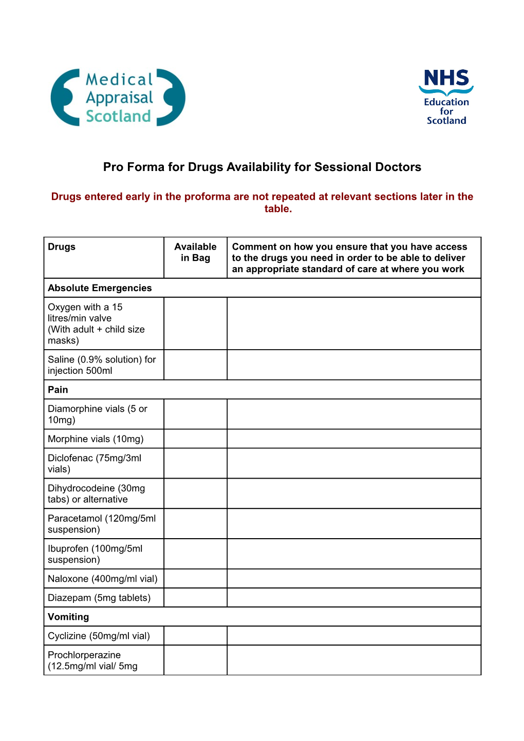 Pro Forma for Drugs Availability