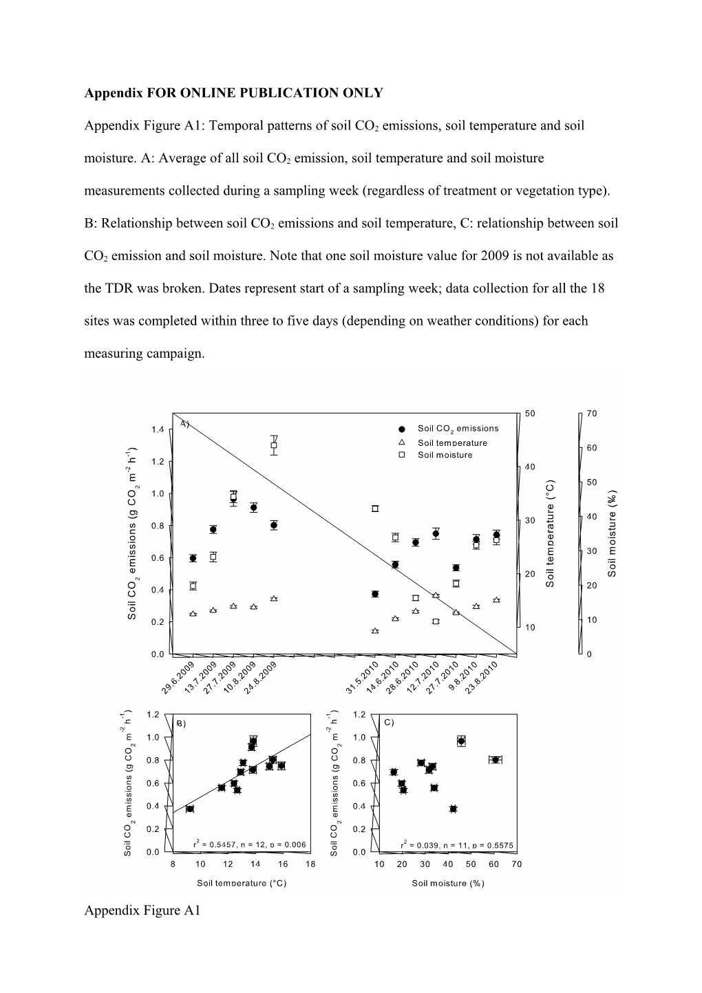 Appendix for ONLINE PUBLICATION ONLY