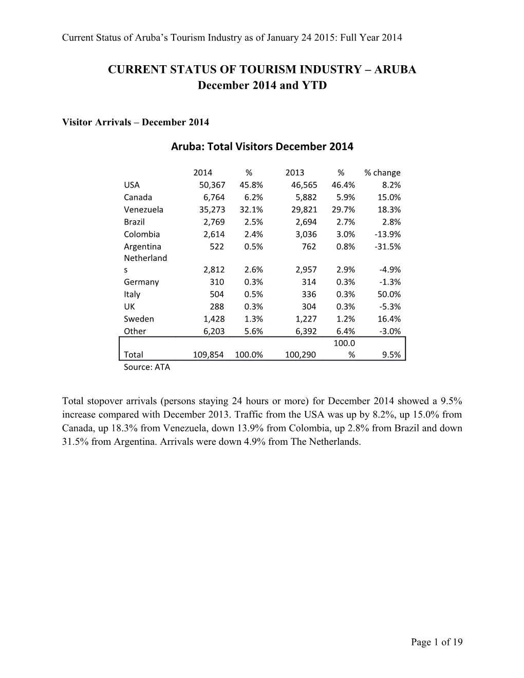 Current Status of Tourism Industry Aruba