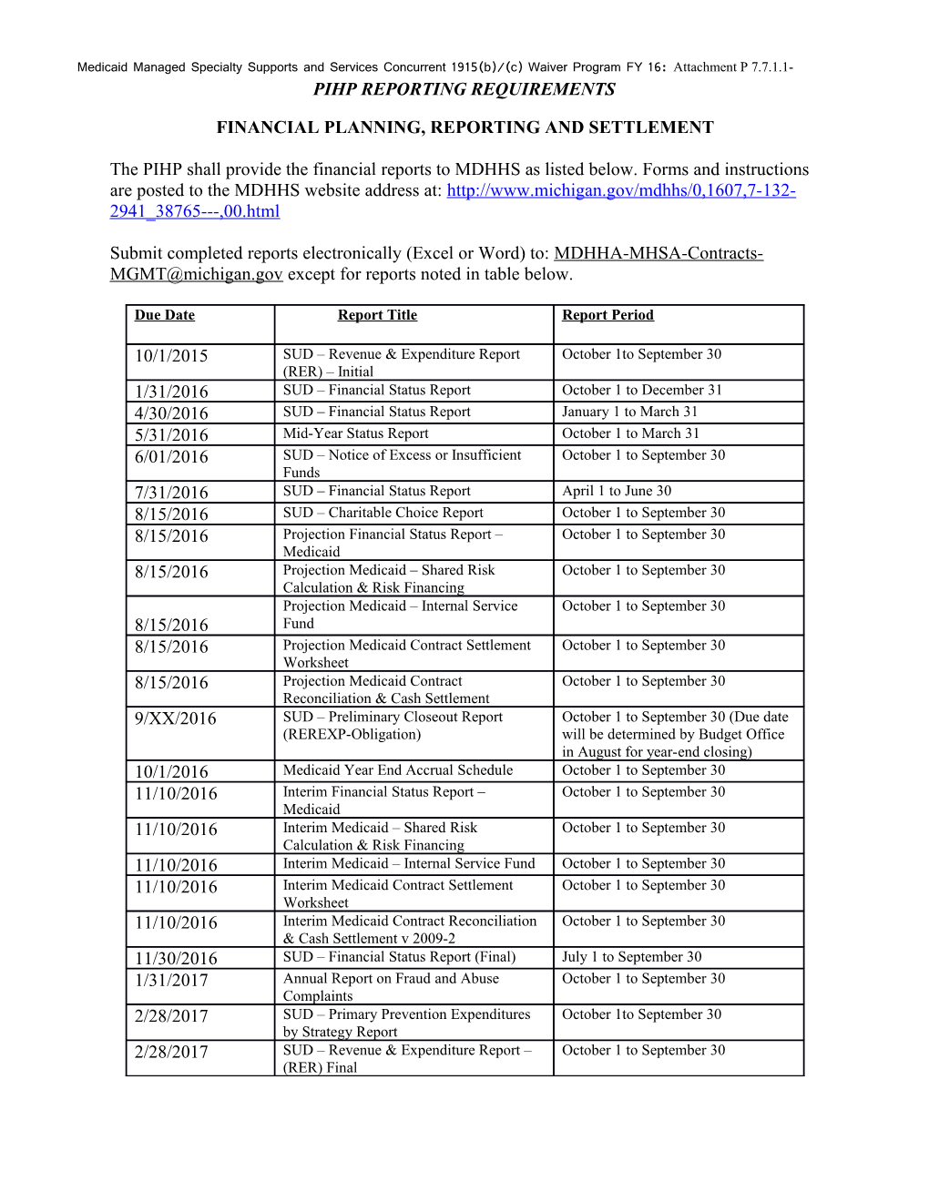 Financialplanning, Reporting and Settlement