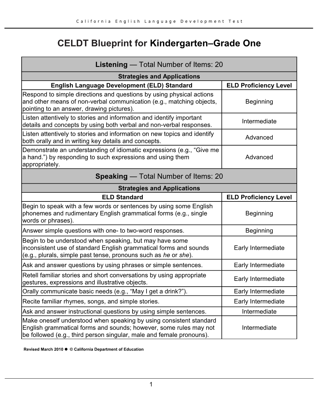 2010 CELDT Test Blueprint, Grade One - CELDT (CA Dept of Education)