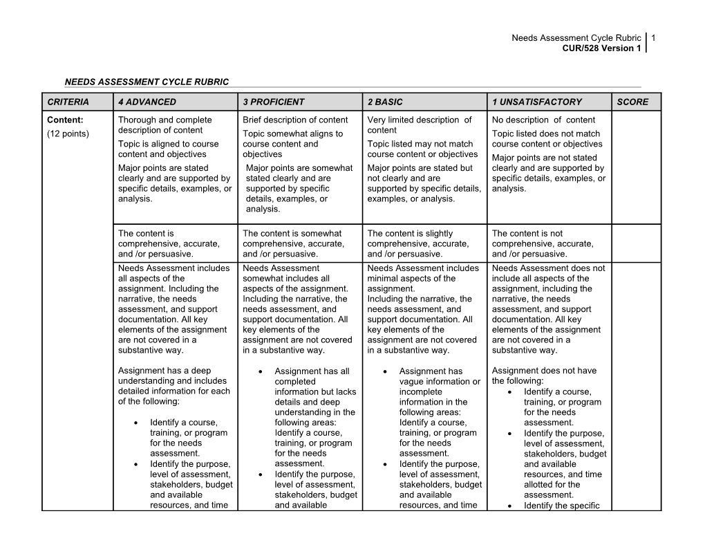 Needs Assessment Cycle Rubric