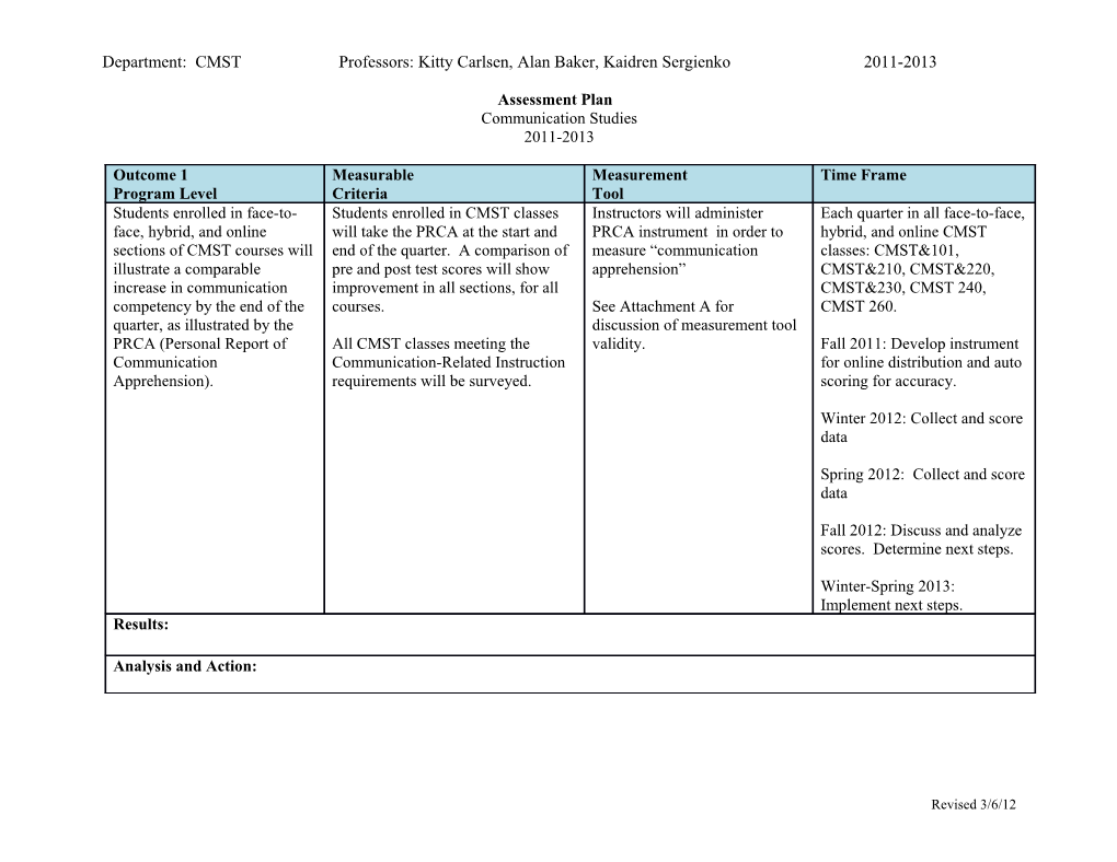 Department: CMST Professors: Kitty Carlsen, Alan Baker, Kaidren Sergienko2011-2013