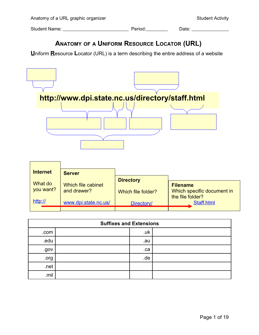 Anatomy of a Uniform Resource Locator (Url)