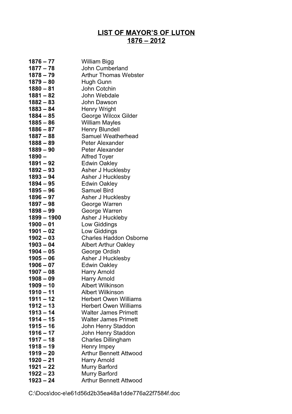 List of Mayors of Luton 1876 - 2016