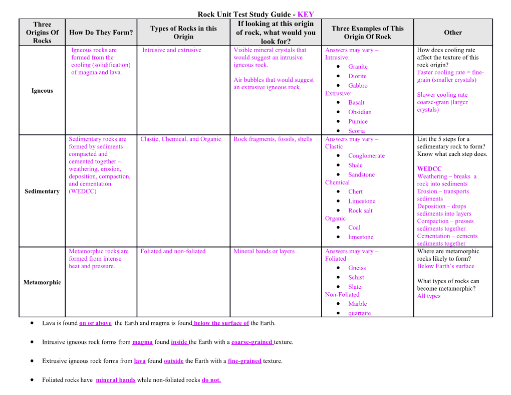 Rock Unit Test Study Guide