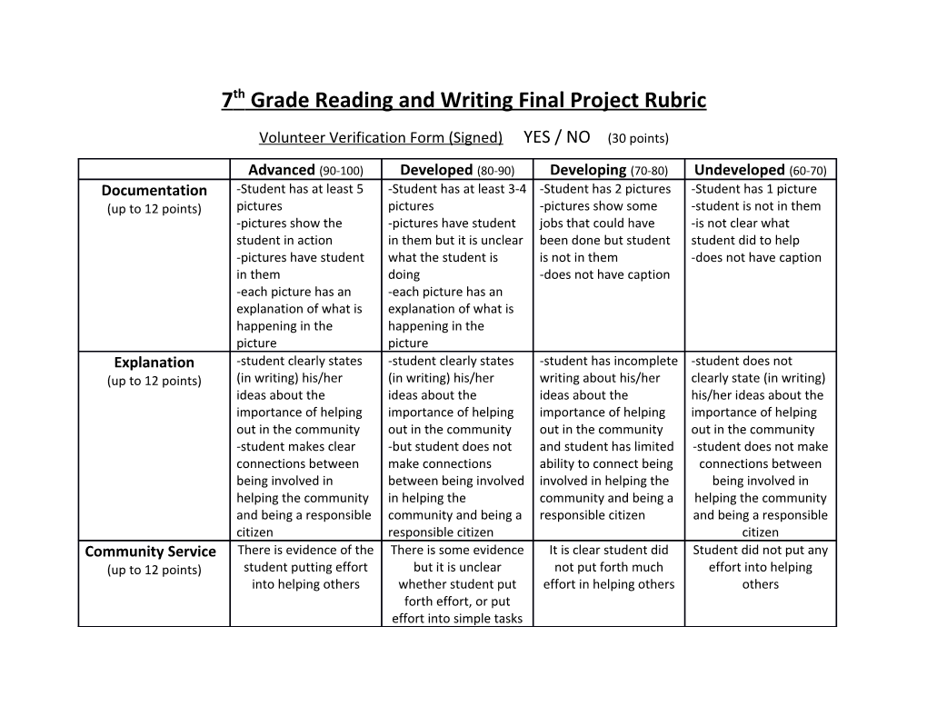 7Th Grade Reading and Writing Final Project Rubric