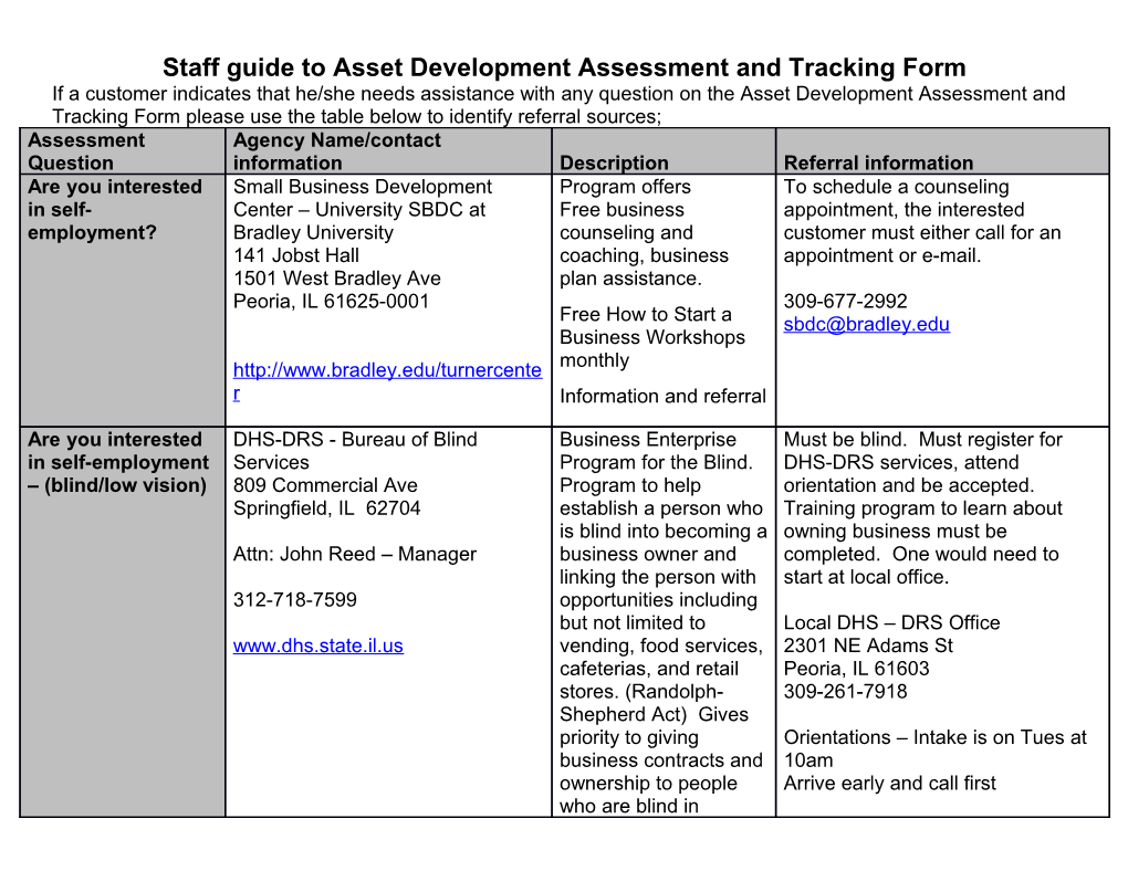 Staff Guide to Asset Development Assessment and Tracking Form