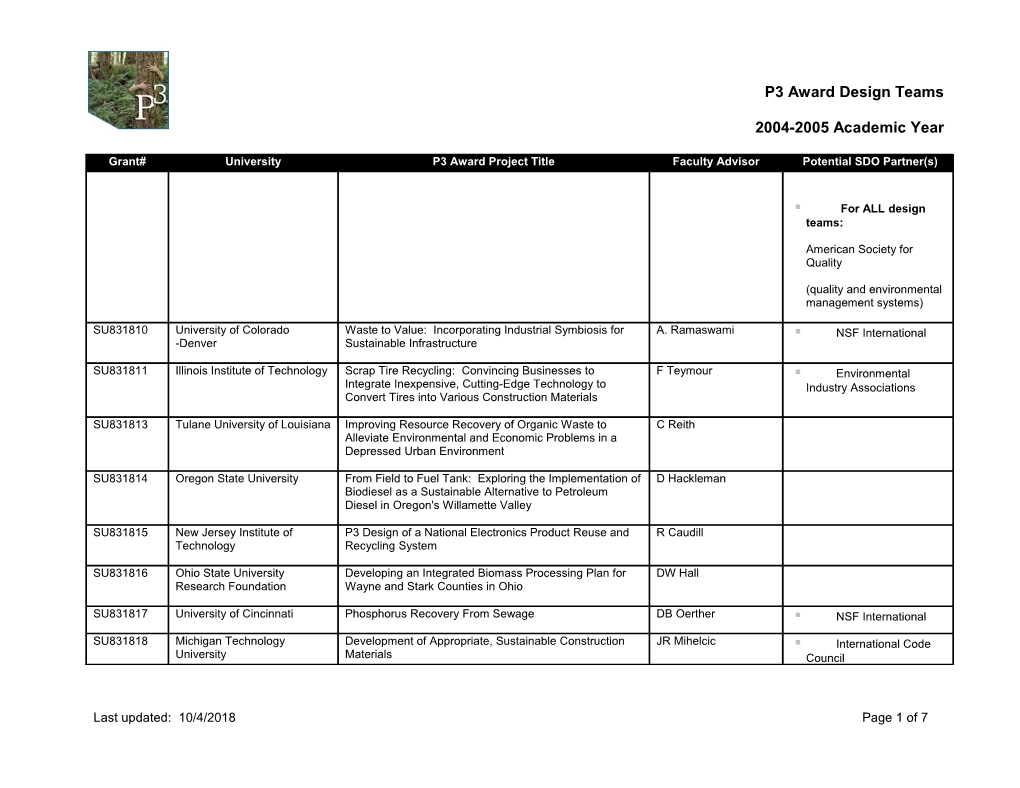 P3 Award Teams Spreadsheet