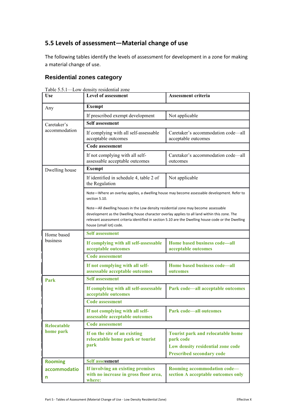 5.5 Levels of Assessment Material Change of Use
