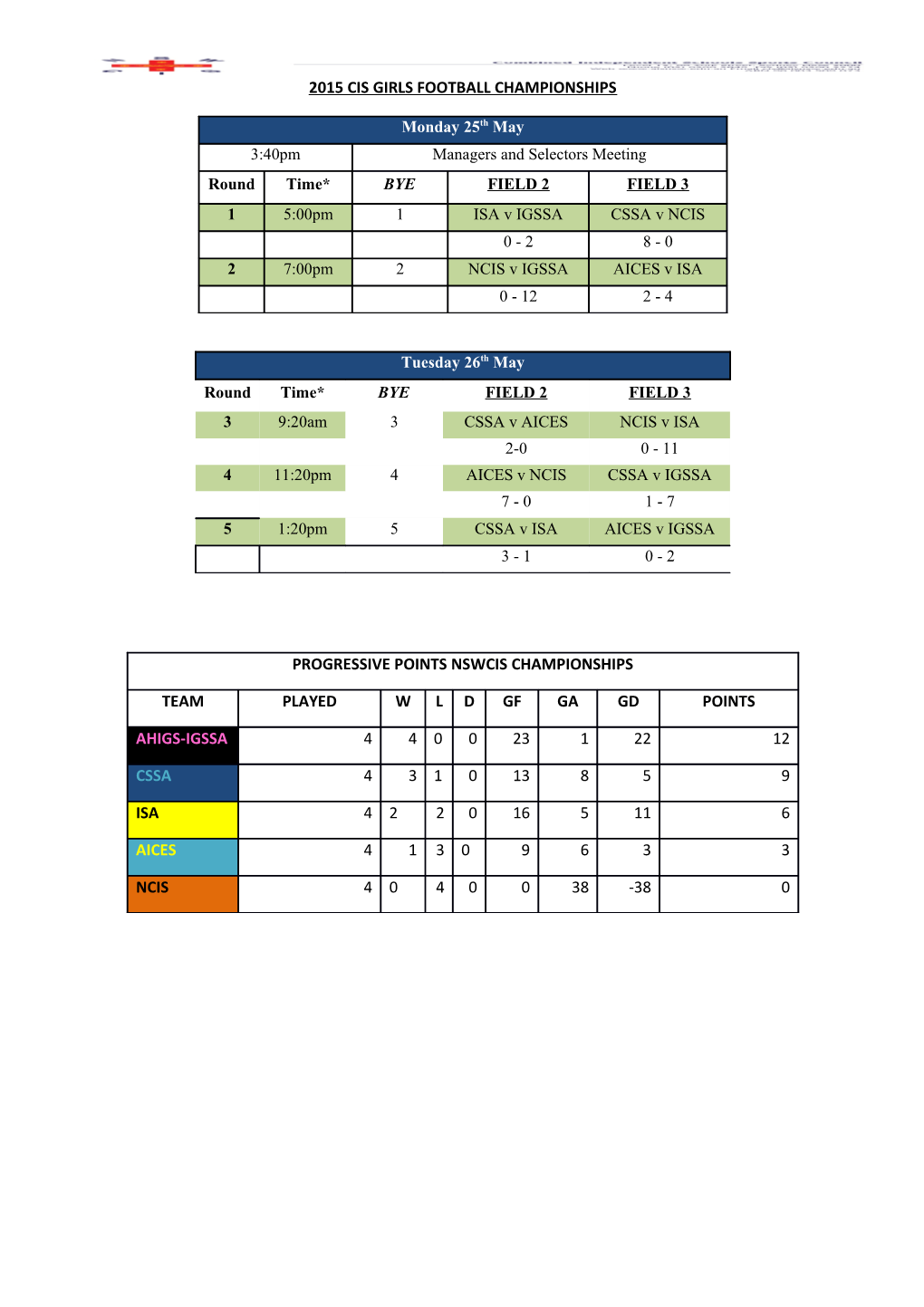 CIS Secondary Girls Football Championships 2015 Results