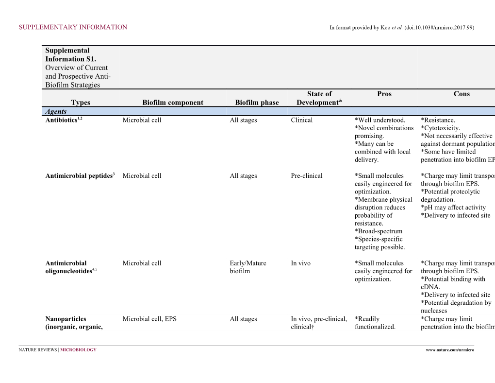 SUPPLEMENTARY Informationin Format Provided by Kooet Al. (Doi:10.1038/Nrmicro.2017.99)